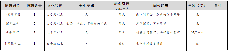 山东众生海洋生物科技有限公司最新招聘信息
