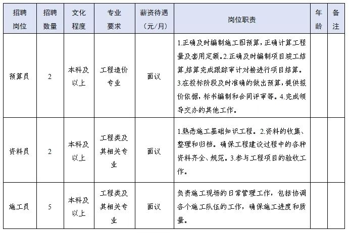 山东西湖建设集团有限公司最新招聘信息