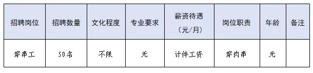 日照市东港区运兴食品有限公司最新招聘信息