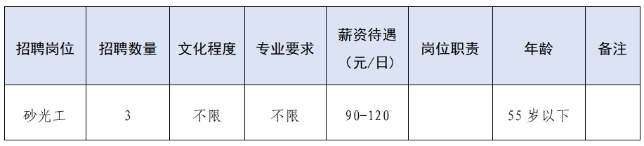 日照市顺通家具有限公司最新招聘信息